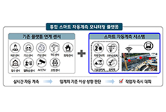 현대건설, 건설사 최초 ‘통합 스마트 자동계측 모니터링 시스템’ 개발로 건설현장 붕괴사고 막는다