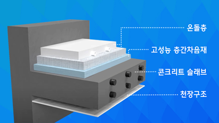 H 사일런트 홈의 바닥 구조는 소음을 최소화할 수 있는 자재들로 구성됐습니다