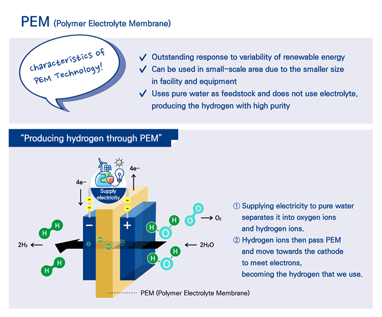 Methods of Hydrogen Energy Production