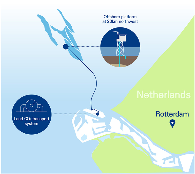 The Netherlands is the first country in the world to successfully store CO₂ in an offshore depleted gas field. Hyundai E&C, under the leadership of K-CCUS, is studying ‘CCS optimal storage design and facility conversion technology’ using the depleted gas fields of the Netherlands. The photo is a location map of PORTHOS that transports CO₂ captured at the Port of Rotterdam industrial complex to the empty gas fields of the North Sea using underground offshore pipelines for the production of blue hydrogen.