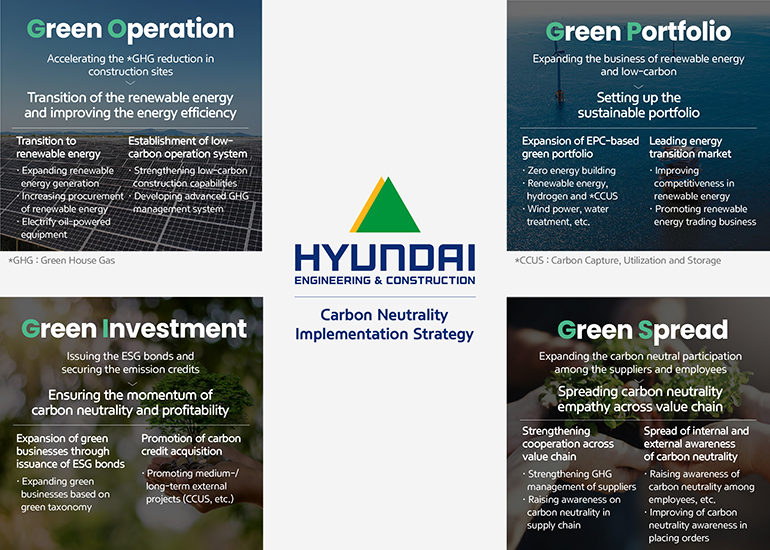 Hyundai E&C’s Net Zero Goals by 2045