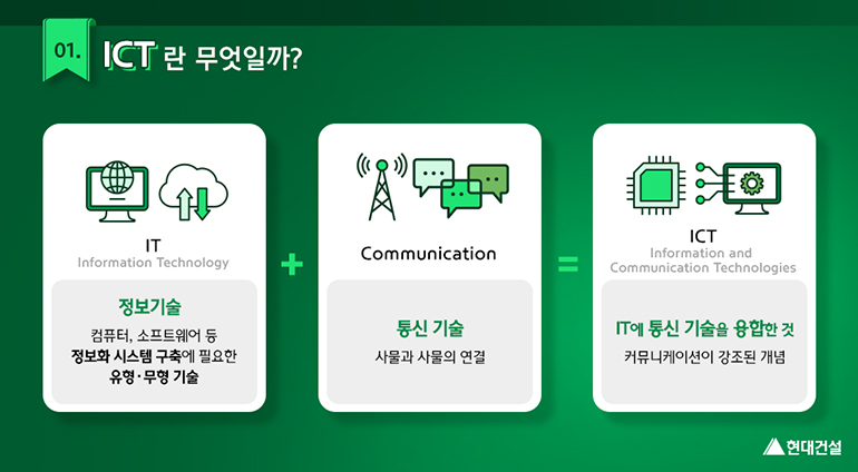 01.ICT란 무엇일까? IT(Information Technology) 정보기술 : 컴퓨터, 소프트웨어 등 정보화 시스템 구축에 필요한 유형·무형 기술 + Communication 통신 기술 : 사물과 사물의 연결 = ICT(Information and Communication Technologies) IT에 통신 기술을 융합한 것 : 커뮤니케이션이 강조된 개념