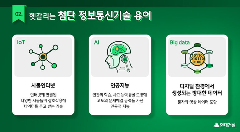 IoT 사물인터넷 : 인터넷에 연결된 다양한 사물들이 상호작용해 데이터를 주고 받는 기술 / AI  인공지능 : 인간의 학습, 사고 능력 등을 모방해 고도의 문제해결 능력을 가진 인공적 지능 / Big data 디지털 환경에서 생성되는 방대한 데이터 : 문자와 영상 데이터 포함