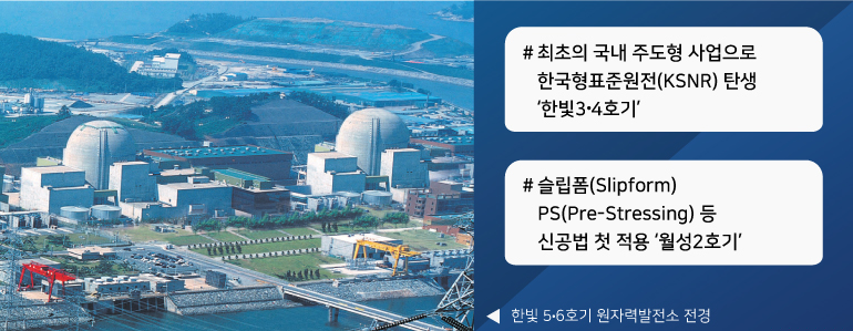 최초의 국내 주도형 사업으로 한국형표준원전(KSNR) 탄생 한빛3,4호기. 슬립폼(Slipform), PS(Pre-Stressing) 등 신공법 첫 적용 월성2호기
