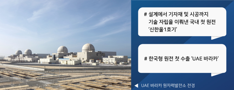 설계에서 기자재 및 시공까지 기술 자립을 이뤄낸 국내 첫 원전 신한울 1호기. 한국형 원전 첫 수출 UAE 바라카