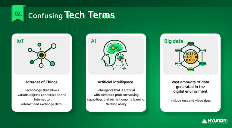 Internet of Things (IoT)Technology that allows various objects connected to the Internet to interact and exchange data. Artificial intelligence (AI) Intelligence that is artificial with advanced problem-solving capabilities that mimic human’s learning, thinking ability Vast amounts of data generated in the digital environment Include text and video data