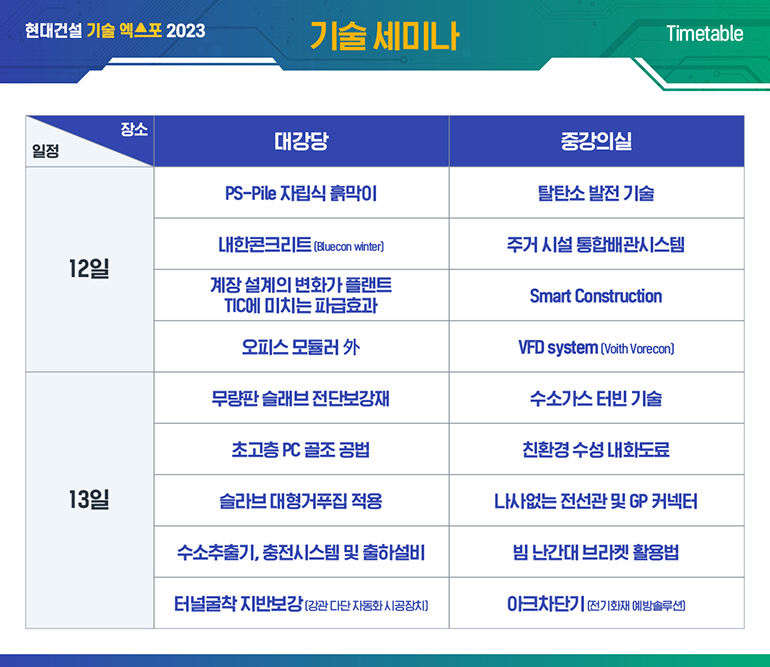 현대건설 기술엑스포 2023 기술세미나 타임테이블. 일정 12일 13일 장소 대강당 중강의실 PS-Pile 자립식 흙막이 내한콘크리트(Blue Winter) 계장 설계의 변화가 플랜트 TIC에 미치는 파급효과 오피스 모듈러 外 탈탄소 발전 기술 주거 시설 통합배관 시스템 스마트 컨스트럭션 VFD 시스템(Voith Vorecon) 무량판 슬래브 전단보강재 초고층 PC 골조 공법 슬라브 대형거푸집 적용 수소추출기, 충전시스템 및 출하설비 터널굴착 지반보강(강관다단자동화 시공장치) 수소가스 터빈 기술 친환경 수성 내화도료 나사없는 전선관 및 GP 커넥터 빔 난간대 브라켓 활용법 아크차단기(전기화재 예방솔루션) 