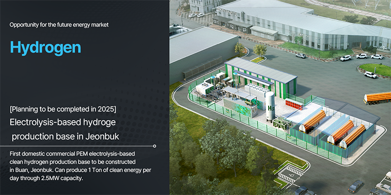 Opportunity for the future energy market  Hydrogen [Planning to be completed in 2025] Electrolysis-based hydrogen production base in Jeonbuk First domestic commercial PEM electrolysis-based clean hydrogen production base to be constructed in Buan, Jeonbuk. Can produce 1 Ton of clean energy per day through 2.5MW capacity. 