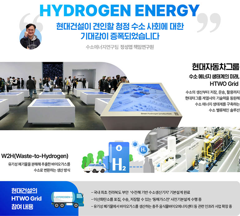 HYDROGEN ENERGY HYDROGEN ENERGY 현대건설이 견인할 청정 수소사회에 대한 기대감이 증폭되었습니다 수소에너지연구팀 정성엽 책임연구원 현대자동차그룹 수소에너지 생태계의 미래, HTWO Grid 수소 생산부터 저장, 운송, 활용까지 현대차그룹 계열사의 기술력을 동원해 수소에너지 생태계를 구축하는 수소 밸류체인 솔루션 W2H(Waste-to-Hydrogen) 유기성 폐기물을 분해해 추출한 바이오가스를 수소로 변환하는 생산방식 현대건설의 HTWO Grid 참여 내용 - 국내 최초 전라북도 부안 수전해 기반수소생산기지 기본설계 완료 - 이산화탄소를 포집, 수송, 저장할 수 있는 동해가스전 사전기본설계 수행 중 - 유기성 폐기물에서 바이오가스를 생산하는 충주음식물바이오에너지센터 등 관련 인프라 사업 확장 중