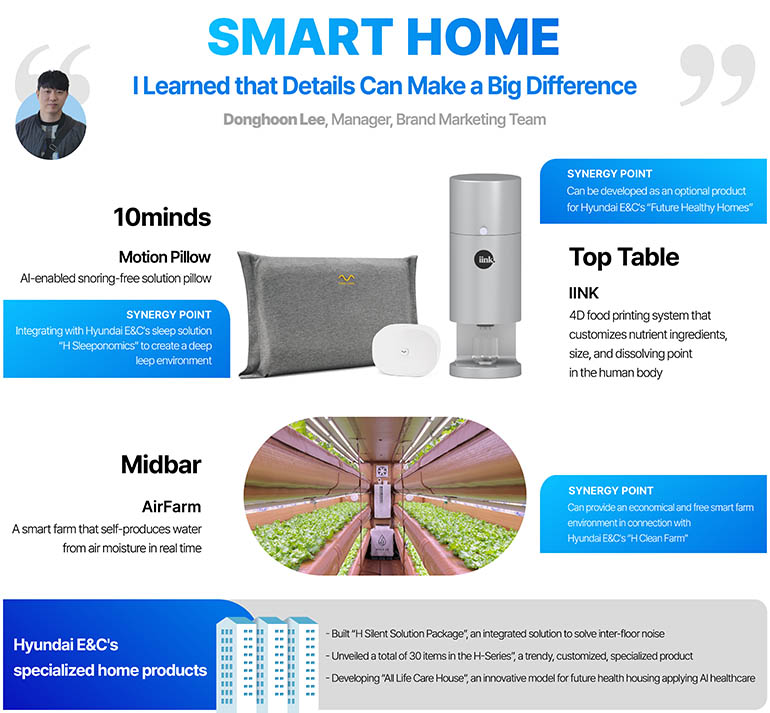 SMART HOME I Learned that Details Can Make a Big Difference Donghoon Lee, Manager, Brand Marketing Team 10minds  Motion Pillow AI-enabled snoring-free solution pillow SYNERGY POINT Integrating with Hyundai E&Cs sleep solution “H Sleeponomics” to create a deep sleep environment Top Table   IINK 4D food printing system that customizes nutrient ingredients, size, and dissolving point in the human body SYNERGY POINT Can be developed as an optional product for Hyundai E&Cs “Future Healthy Homes” Midbar AirFarm  A smart farm that self-produces water from air moisture in real time SYNERGY POINT Can provide an economical and free smart farm environment in connection with Hyundai E&Cs “H Clean Farm” Hyundai E&Cs specialized home products -Built “H Silent Solution Package”, an integrated solution to solve inter-floor noise  -Unveiled a total of 30 items in the H-Series”, a trendy, customized, specialized product -Developing “All Life Care House”, an innovative model for future health housing applying AI healthcare