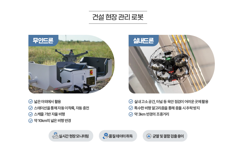 건설 현장 관리 로봇 건설 현장 관리 로봇 무인드론 -넓은 야외에서 활용 -스테이션을 통해 자동이착륙, 자동충전 -스케줄기반 자율비행 -약 10km의 넓은 비행 반경 실내드론 -실내 고소공간, 터널 등 육안으로 점검하기 어려운 곳에 활용 -특수한 비행알고리즘을 통해 충돌 시 추락 방지 -약 3km의 넓은 조종거리 실시간 현장 모니터링 품질 데이터 취득 균열 및 결함 검출 용이
