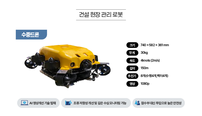 수중드론 건설 현장 관리 로봇 수중드론 크기 740x582x361 mm 무게 30kg 속도 4knots(2m/s) 깊이 150m 추진기 8개(수평4개, 벡터4개) 영상 1080p Ai 영상개선 기술 탑재 조류 저항성 개선 및 깊은 수심 모니터링 가능 잠수부 대신 투입으로 높은 안전성