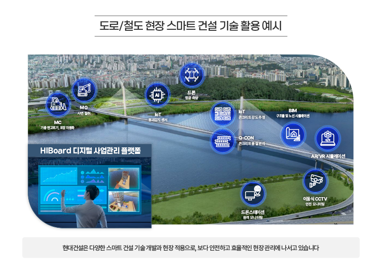 도로/철도 현장 스마트 건설 기술 활용 예시