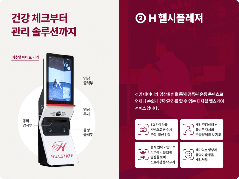 건강 체크부터 관리 솔루션까지 버추얼 메이트 기기 동작 감지부 ② H헬시플레져 영상 출력부 영상 투사 건강 데이터와 임상실험을 통해 검증된 운동 콘텐츠로 언제나 손쉽게 건강관리를 할 수 있는 디지털 헬스케어 서비스입니다. H HILLSTATE 음향 출력부 3D 카메라를 기반으로 한 신체 분석, 모션 인식 동작 인식 기반으로 초보자도 손쉽게 영상을 보며 스트레칭 동작구사 개인 건강상태 + 올바른 자세와 운동량 체크 및 지도 재미있는 영상과 음악이 운동을 게임처럼!