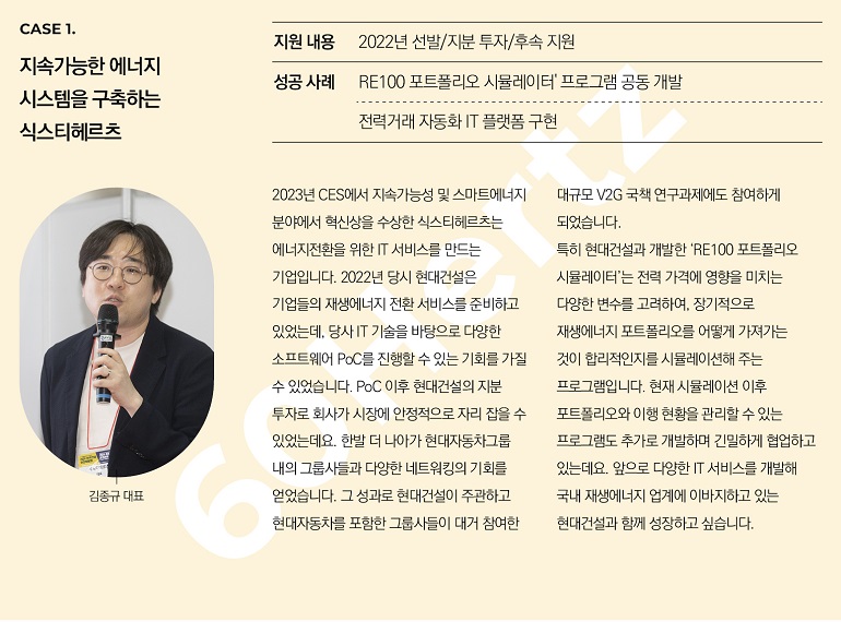 CASE 1. 지속가능한 에너지 시스템을 구축하는 식스티헤르츠 지원 내용 2022년 선발/지분 투자/후속 지원 성공 사례 RE100 포트폴리오 시뮬레이터 프로그램 공동 개발 전력거래 자동화 IT 플랫폼 구현 김종규 대표 2023년 CES에서 지속가능성 및 스마트에너지 분야에서 혁신상을 수상한 식스티헤르츠는 에너지전환을 위한 IT 서비스를 만드는 기업입니다. 2022년 당시 현대건설은 기업들의 재생에너지 전환 서비스를 준비하고 있었는데, 당사 IT 기술을 바탕으로 다양한 소프트웨어 PoC를 진행할 수 있는 기회를 가질 수 있었습니다. PoC 이후 현대건설의 지분 투자로 회사가 시장에 안정적으로 자리 잡을 수 있었는데요. 한발 더 나아가 현대자동차그룹 내의 그룹사들과 다양한 네트워킹의 기회를 얻었습니다. 그 성과로 현대건설이 주관하고 현대자동차를 포함한 그룹사들이 대거 참여한 대규모 V2G 국책 연구과제에도 참여하게 되었습니다. 특히 현대건설과 개발한 RE100 포트폴리오 시뮬레이터는 전력 가격에 영향을 미치는 다양한 변수를 고려하여, 장기적으로 재생에너지 포트폴리오를 어떻게 가져가는 것이 합리적인지를 시뮬레이션해 주는 프로그램입니다. 현재 시뮬레이션 이후 포트폴리오와 이행 현황을 관리할 수 있는 프로그램도 추가로 개발하며 긴밀하게 협업하고 있는데요. 앞으로 다양한 IT 서비스를 개발해 국내 재생에너지 업계에 이바지하고 있는 현대건설과 함께 성장하고 싶습니다.