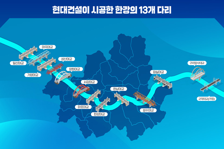 현대건설이 지은 한강 교량 13개
