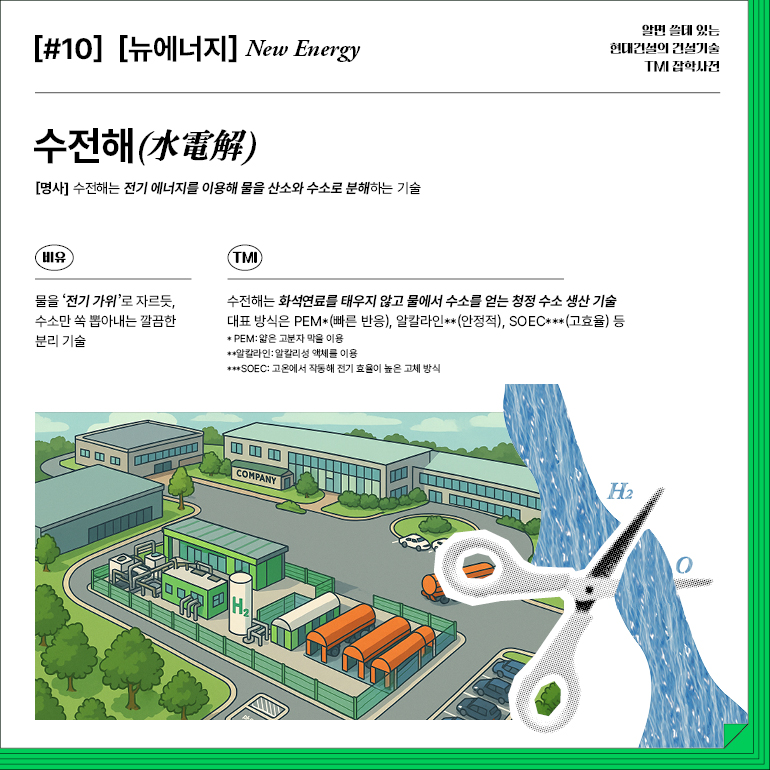 [#10] [뉴에너지] New Energy  수전해(水電解)  [명사] 수전해는 전기 에너지를 이용해 물을 산소와 수소로 분해하는 기술  알면 쓸데 있는  현대건설의 건설기술  TMI 잡학사전  비유  TMI  물을 전기 가위로 자르듯, 수소만 쏙 뽑아내는 깔끔한 분리 기술  수전해는 화석연료를 태우지 않고 물에서 수소를 얻는 청정 수소 생산 기술 대표 방식은 PEM*(빠른 반응), 알칼라인**(안정적), SOEC***(고효율) 등  * PEM: 얇은 고분자 막을 이용  **알칼라인: 알칼리성 액체를 이용  ***SOEC: 고온에서 작동해 전기 효율이 높은 고체 방식  회사  H2