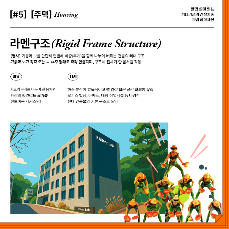 [#5] [주택] Housing  라멘구조(Rigid Frame Structure)  [명사] 기둥과 보를 단단히 연결해 하중(무게)을 함께 나누어 버티는 건물의 뼈대 구조 기둥과 보가 직각 또는 ㄷㅁ자 형태로 직각 연결되며, 구조체 전체가 한 몸처럼 작동  비유  서로의 무게를 나누며 한 몸처럼 환상의 피라미드 묘기를  선보이는 서커스단!  TMI  하중 분산이 효율적이고 벽 없이 넓은 공간 확보에 유리 오피스 빌딩, 아파트, 대형 상업시설 등 다양한 현대 건축물의 기본 구조로 쓰임  H 사일런트 랩.  H 사일런트 랩  알면 쓸데 있는  현대건설의 건설기술  TMI 잡학사전