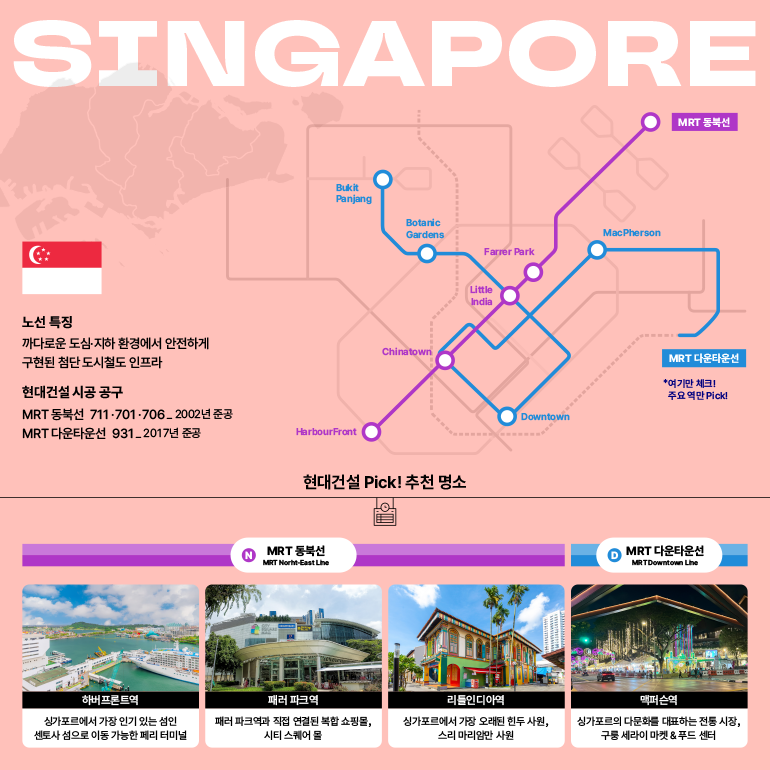 싱가포르  MRT 동북선  노선 특징  까다로운 도심·지하 환경에서 안전하게  구현된 첨단 도시철도 인프라  현대건설 시공 공구  MRT 동북선 711-701-706_2002년 준공  MRT 다운타운선 931_2017년 준공  하버프론트역  싱가포르에서 가장 인기 있는 섬인 센토사 섬으로 이동 가능한 페리 터미널  롱힐  식물원  맥퍼슨  파러 파크  하버프론트  중국인 거리  현대건설 Pick! 추천 명소  ①  MRT 동북선  MRT 노스이스트라인  리틀 인디아  MRT 다운타운선  *여기만 체크! 주요 역만 Pick!  도심  MRT 다운타운선  MRT다운타운선  패러 파크역  패러 파크역과 직접 연결된 복합 쇼핑몰, 시티 스퀘어 몰  리틀인디아역  싱가포르에서 가장 오래된 힌두 사원, 스리 마리암만 사원  맥퍼슨역  싱가포르의 다문화를 대표하는 전통 시장, 구룽 세라이 마켓 &푸드 센터