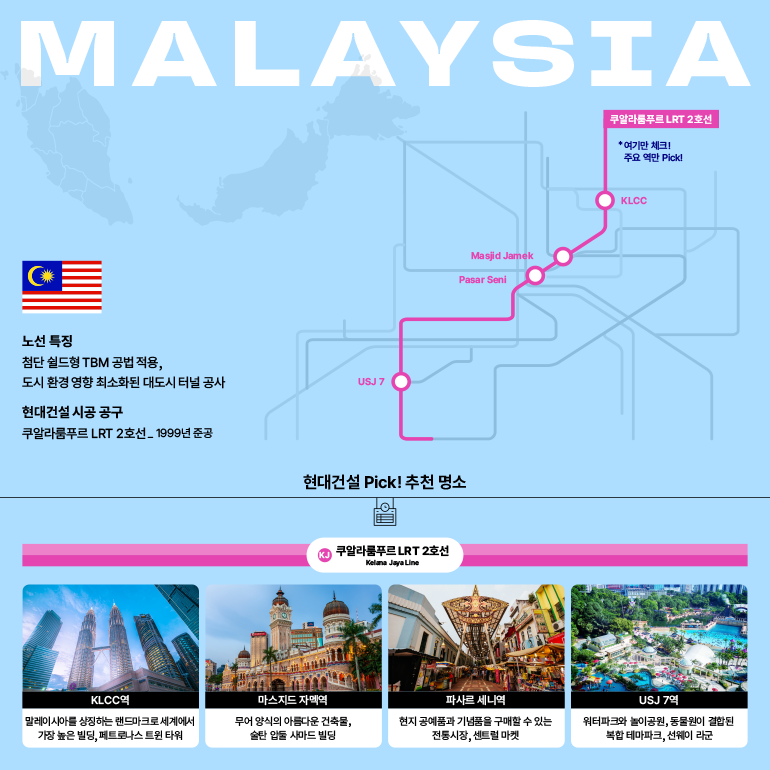 말레이시아  자멕 모스크  미술시장  노선 특징  첨단 쉴드형 TBM 공법 적용,  도시 환경 영향 최소화된 대도시 터널 공사  현대건설 시공 공구  쿠알라룸푸르 LRT 2호선 1999년 준공  USJ 7  현대건설 Pick! 추천 명소  쿠알라룸푸르 LRT 2호선 Kelana Jaya Line  쿠알라룸푸르 LRT 2호선  *여기만 체크! 주요 역만 Pick!  KLCC  KLCC역  말레이시아를 상징하는 랜드마크로 세계에서 가장 높은 빌딩, 페트로나스 트윈 타워  마스지드 자멕역  무어 양식의 아름다운 건축물, 술탄 압둘 사마드 빌딩  파사르 세니역  현지 공예품과 기념품을 구매할 수 있는 전통시장, 센트럴 마켓  USJ 7억  워터파크와 놀이공원, 동물원이 결합된 복합 테마파크, 선웨이 라군