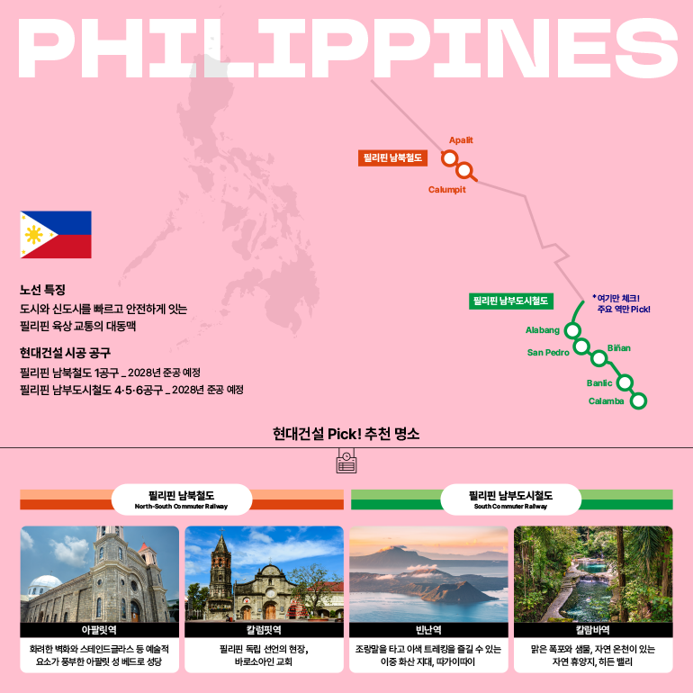 필리핀 제도  노선 특징  도시와 신도시를 빠르고 안전하게 잇는  필리핀 육상 교통의 대동맥  현대건설 시공 공구  필리핀 남북철도 1공구_2028년 준공 예정  필리핀 남부도시철도 4·5·6공구_2028년 준공 예정  필리핀 남북철도  남북 통근 철도  아팔릿역  화려한 벽화와 스테인드글라스 등 예술적 요소가 풍부한 아팔릿 성 베드로 성당  대사  필리핀 남북철도  칼럼핏  현대건설 Pick! 추천 명소  칼럼핏역  필리핀 독립 선언의 현장, 바로소아인 교회  필리핀 남부도시철도  *여기만 체크! 주요 역만 Pick!  알라방  비냐  성 베드로  필리핀 남부도시철도 South Commuter Rallway  반릭  칼람바  빈난역  조랑말을 타고 이색 트레킹을 즐길 수 있는 이중 화산 지대, 따가이따이  칼람바역  맑은 폭포와 샘물, 자연 온천이 있는 자연 휴양지, 히든 밸리