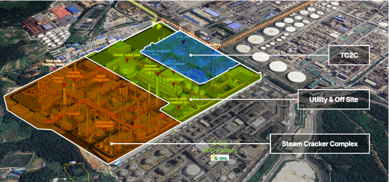 TC2C , the Utilities & Offsites area, and the Steam Cracker