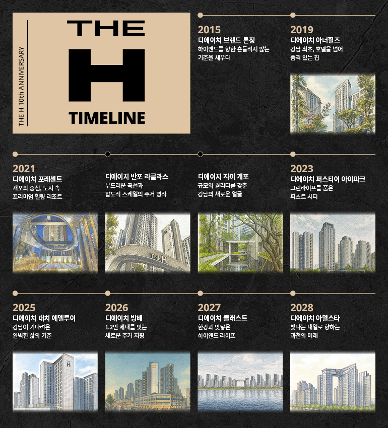 H 10주년  더  H 타임라인  2015  디에이치 브랜드 론칭하이엔드를 향한 흔들리지 않는 기준을 세우다  2019  디에이치 아너힐즈 강남 최초, 호텔을 넘어 품격 있는 집  2021  디에이치 포레센트 개포의 중심, 도시 속 프리미엄 힐링 리조트  디에이치 반포 라클라스 부드러운 곡선과 압도적 스케일의 주거 명작  디에이치 자이 개포 규모와 퀄리티를 갖춘 강남의 새로운 얼굴  2023  디에이치 퍼스티어 아이파크 그린라이프를 품은 퍼스트 시티  더 H  2025  디에이치 대치 에델루이 강남이 기다려온 완벽한 삶의 기준  2026  디에이치 방배 1.2만 세대를 잇는 새로운 주거 지평  2027  디에이치 클래스트 한강과 맞닿은 하이엔드 라이프  2028 디에이치 아델스타 빛나는 내일로 향하는 과천의 미래