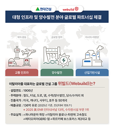 위빌드 기업개요 및 현대건설과 협력분야