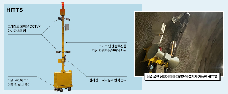 HITTS 고해상도 고배율 CCTV와 양방향 스피커  스마트 안전 솔루션을 지상 환경과 동일하게 사용  터널 굴진에 따라 이동 및 설치 용이  실시간 모니터링과 원격 관리  터널 굴진 상황에 따라 다양하게 설치가 가능한 HITTS