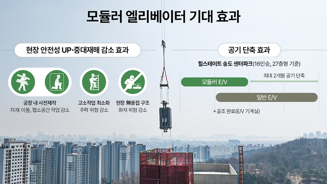 모듈러 승강기 기대 효과 모듈러 승강기 기대 효과