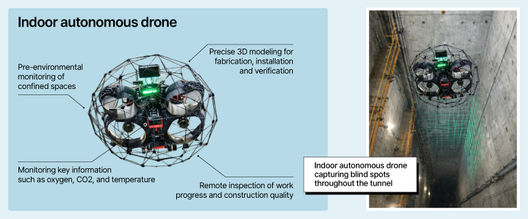 Indoor Autonomous Drones Indoor Autonomous Drones •Pre-environmental monitoring of confined spaces •Precise 3D modeling for fabrication, installation and verification •Monitoring key information such as oxygen, CO2, and temperature •Remote inspection of work progress and construction quality •Indoor autonomous drone capturing blind spots throughout the tunnel