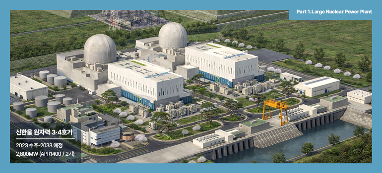 신한울 원자력 3·4호기 Part 1. Large Nuclear Power Plant 신한울 원자력 3·4호기 2023 수주-2033 예정 2,800MW (APR1400 / 2기)