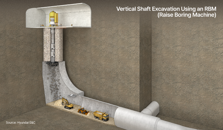 Vertical Shaft Excavation Using an RBM (Raise Boring Machine)