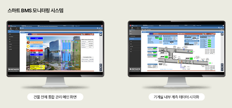스마트 BMS 모니터링 시스템. (왼) 건물 전체 통합 관리 메인 화면. (우) 기계실 내부 계측 데이터를 시각화한 상세 화면