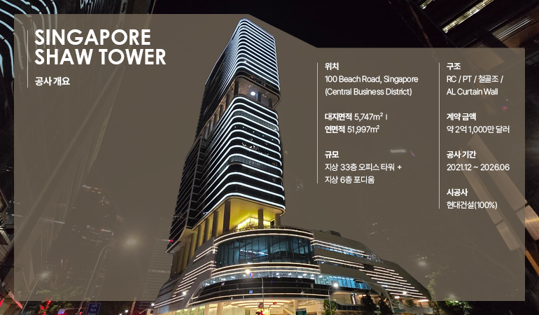 공사 개요 위치 100 Beach Road, Singapore (Central Business District) 대지면적 5,747㎡  |  연면적 51,997㎡ 규모 지상 33층 오피스 타워 + 지상 6층 포디움 구조 RC / PT / 철골조 / AL Curtain Wall 계약 금액 약 2억 1,000만 달러 공사 기간 2021.12 ~ 2026.06 시공사 현대건설(100%)