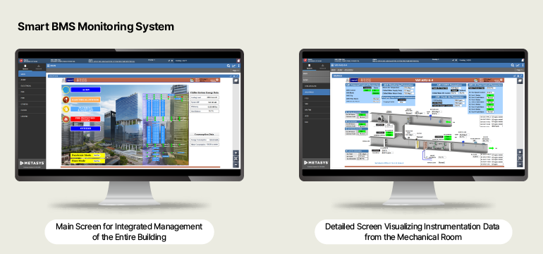 Smart BMS Monitoring System Main Screen for Integrated Management of the Entire Building Detailed Screen Visualizing Instrumentation Data from the Mechanical Room