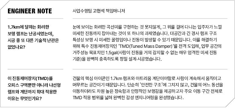 엔지니어 참고  1.7km에 달하는 화려한 보행 램프는 난공사였는데, 시공 중 또 다른 기술적 난관은 없었나요?  이 진동제어장치(TMD)를 오피스 구역뿐만 아니라 나선형 램프와 계단까지 확대 적용한 이유는 무엇인가요?  사업수행팀 고현석 책임매니저  눈에 보이는 화려한 곡선미를 구현하는 것 못지않게, 그 위를 걸어 다니는 입주자가 느낄 미세한 진동까지 잡아내는 것이 또 하나의 과제였습니다. 대공간과 긴 경사 램프 구조 특성상 보행 시 미세한 꿀렁임이나 진동이 발생할 수 있기 때문입니다. 이를 해결하기 위해 특수 진동제어장치인 TMD(Tuned Mass Damper)를 전격 도입해, 업무 공간의 거주성능 목표치인 1.5gal(사람이 진동을 거의 감지할 수 없는 매우 엄격한 미세 진동 기준)을 완벽히 충족하도록 정밀 설계·시공했습니다.  건물의 핵심 아이콘인 1.7km 램프와 아트리움 계단이야말로 사람이 계속해서 움직이고 머무르는 공간이기 때문입니다. 단순히 안전한 구조에 그치지 않고, 건물의 어느 동선을 이동하더라도 차원 높은 정숙함과 안정적인 보행감을 제공하고자 주요 이동 구간 전체로 TMD 적용 범위를 넓혀 완벽한 감성 엔지니어링을 완성했습니다.