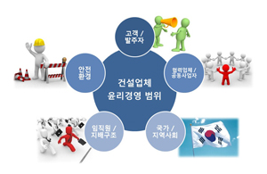 신입사원 대상 윤리경영 교육