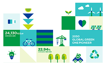 Hyundai E&C Leads Global Carbon Management : Industry’s First to Join CDP Platinum Club.