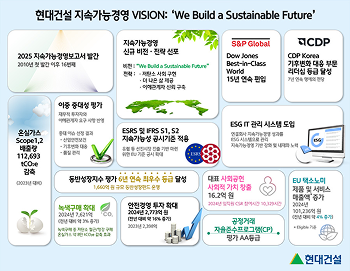 현대건설, <2025년 지속가능경영보고서> 발간